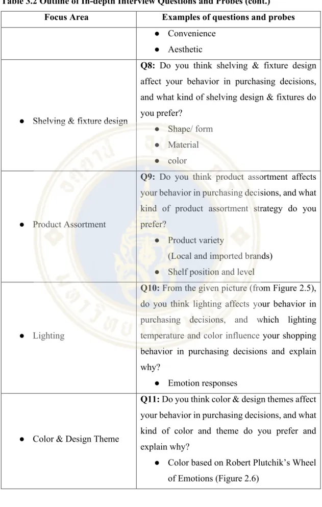 Table 3.2 Outline of In-depth Interview Questions and Probes (cont.)  Focus Area  Examples of questions and probes 