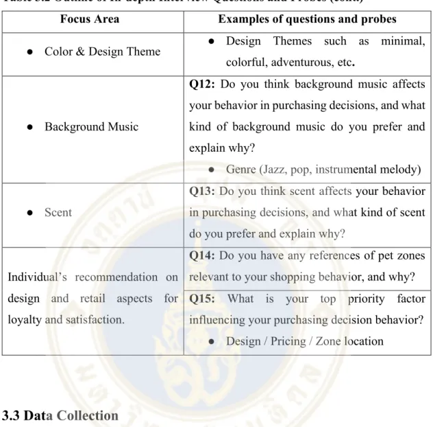 Table 3.2 Outline of In-depth Interview Questions and Probes (cont.)  Focus Area  Examples of questions and probes 
