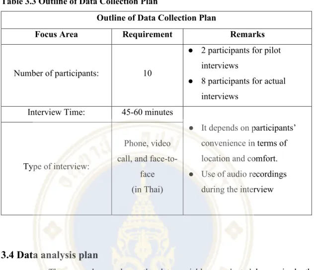Table 3.3 Outline of Data Collection Plan 