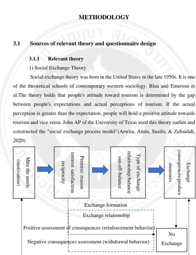 Figure 3.1 social exchange process model 
