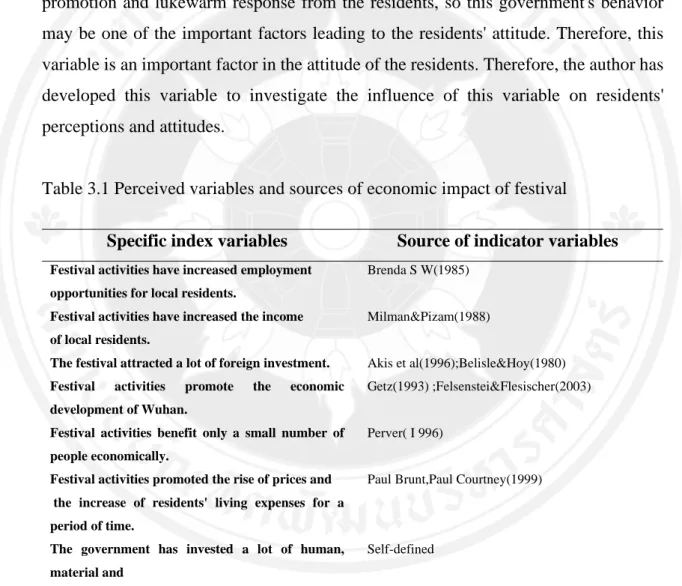 Table 3.1 Perceived variables and sources of economic impact of festival 