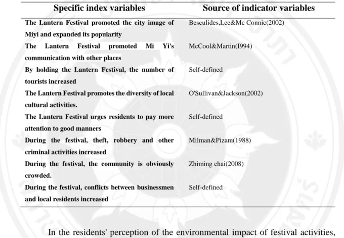 Table 3.2 Perceived variables and sources of social and cultural impacts of festivals  Specific index variables  Source of indicator variables 