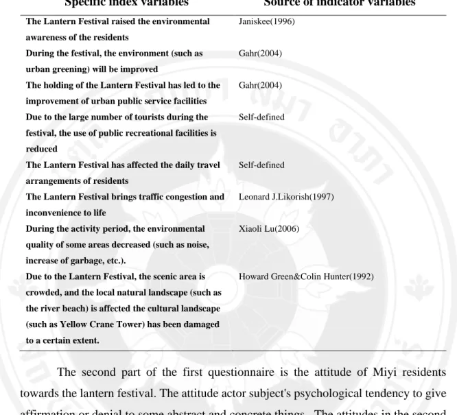 Table 3.3 Perceived variables and sources of festival environmental impact 