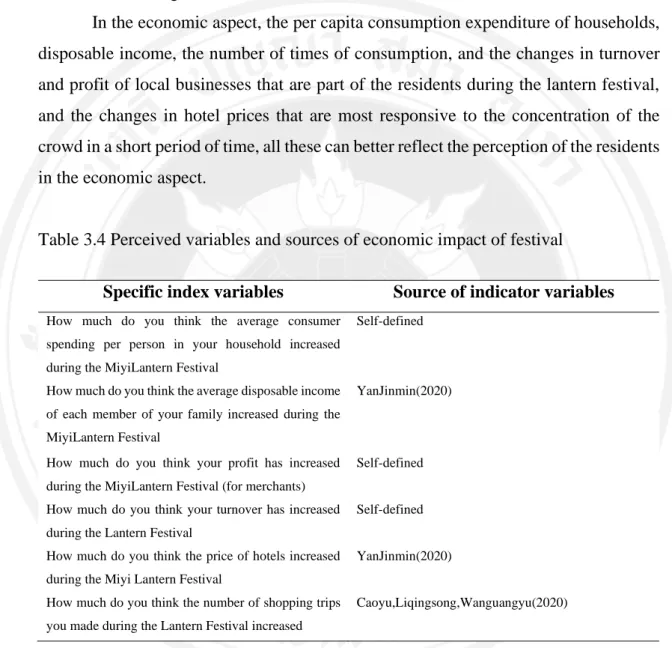 Table 3.4 Perceived variables and sources of economic impact of festival 