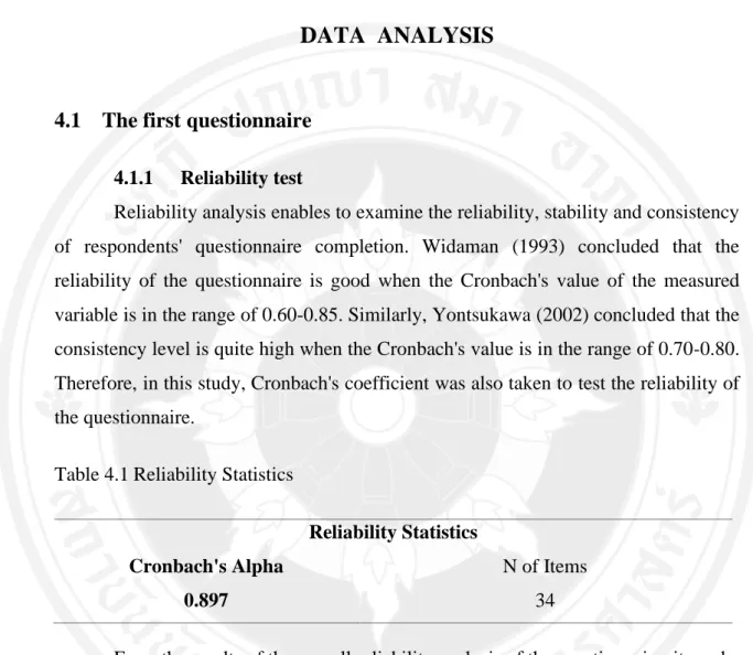 Table 4.1 Reliability Statistics 
