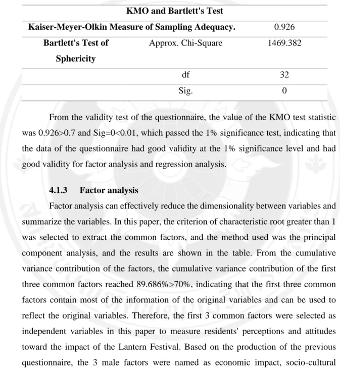 Table 4.2 KMO and Bartlett's Test 