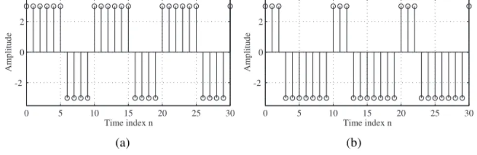 Figure 1.1 Square wave sequences.