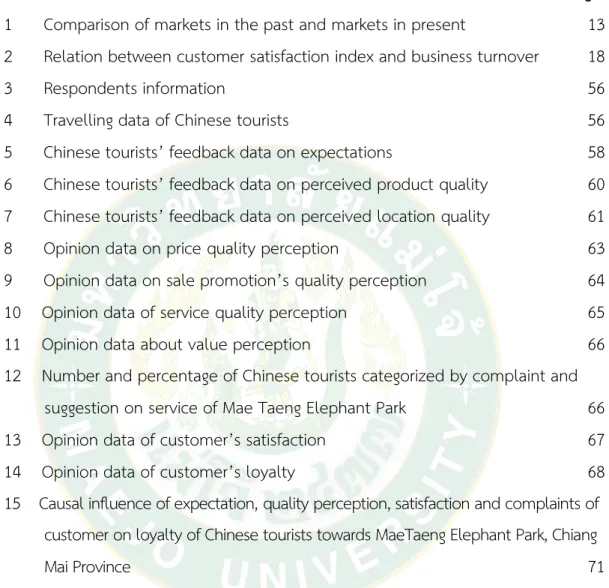 Table               Page 