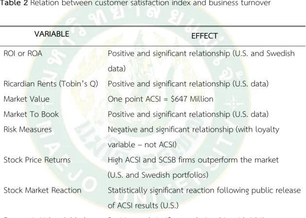 Table 2 Relation between customer satisfaction index and business turnover  