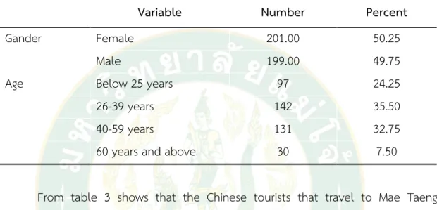 Table 3 Respondents information 