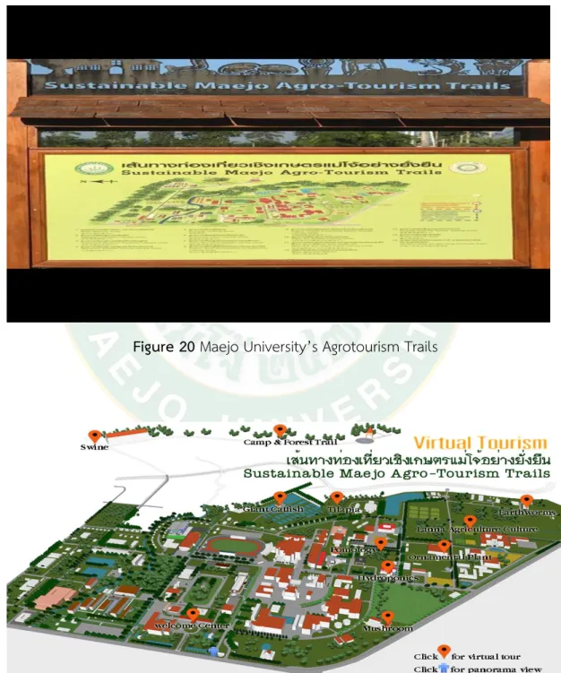 Figure 20 Maejo University’s Agrotourism Trails 