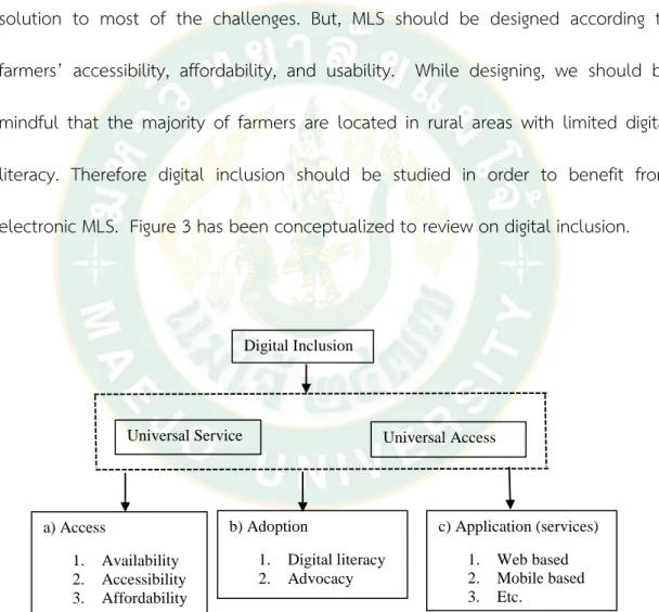 Figure 3. Digital Inclusion concept diagram 