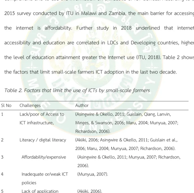 Table 2. Factors that limit the use of ICTs by small-scale farmers 