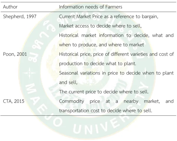 Table 3: Information need of Small-scale farmer  Author   Information needs of Farmers 