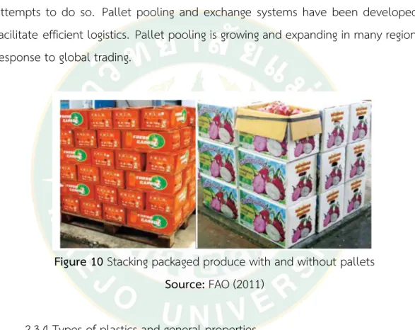 Figure 10 Stacking packaged produce with and without pallets  Source: FAO (2011) 