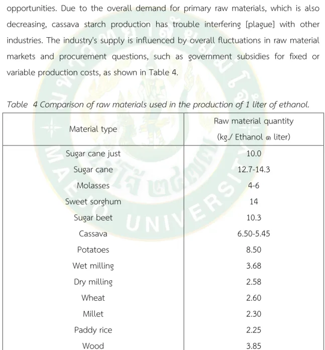 Table  4 Comparison of raw materials used in the production of 1 liter of ethanol. 