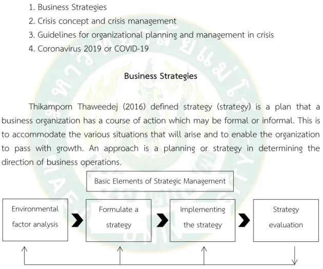Figure 1 Basic elements of strategic management  Source: Wheelen &amp; Hunger (2012) 