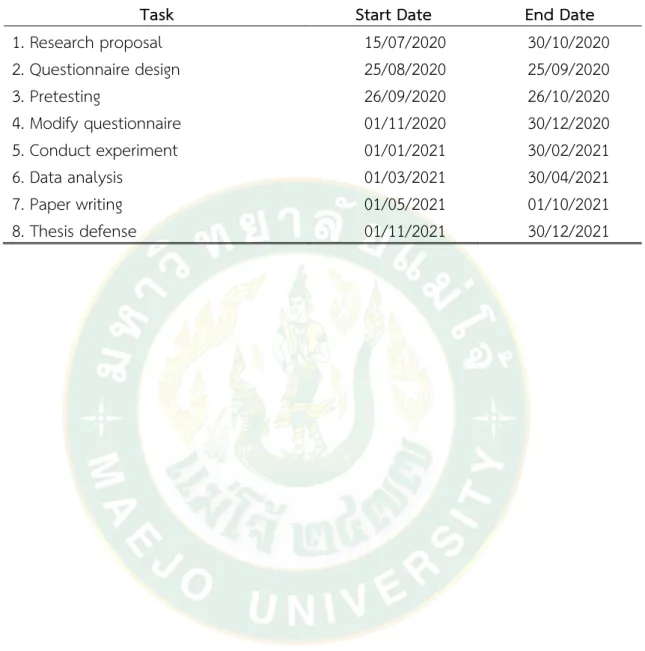 Table 1 Research Timetable 