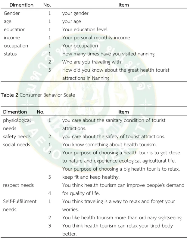 Table 1 Demographic Factors 