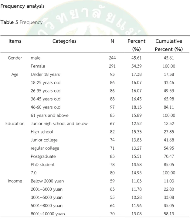 Table 5 Frequency 
