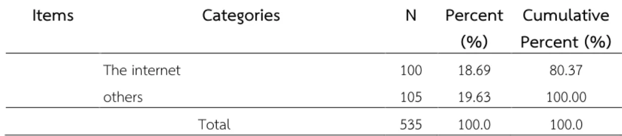 Table 5 (Continued) 