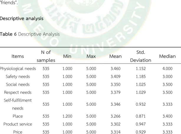 Table 6 Descriptive Analysis 
