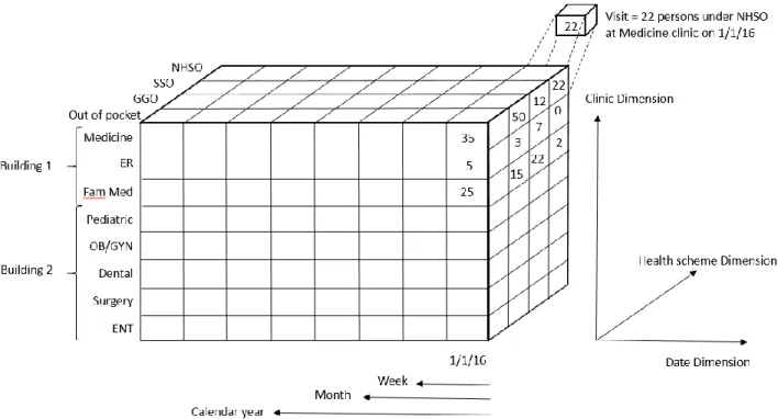 Figure 6: a data mart as a cube 