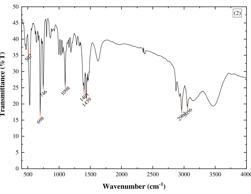 Figure S2. IR spectrum of [Ru 2 (p-cymene) 2 (dpppe)Cl 4 ] (2), Rupen complex. 