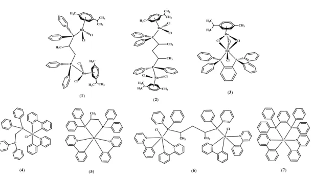 Figure 1 The structure of Ru(II) and Ir(III) complexes studied in this work  Objectives 