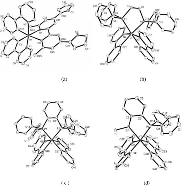 Figure 8 Structure of Ir(III) complexes; (a) = (1), (b) = (2), (c) = (3) and (d) = (4)  In 2019, Liu and coworkers (Liu et al., 2019) published anticancer activity of  phosphorescent Ir(III) complexes, [Ir(ppy) 2 L](PF 6 ); ppy = 2-phenylpyridine and L are