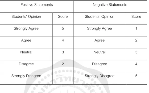 Table 4 The Value of Students’ Opinions toward Electronic Mind Mapping 