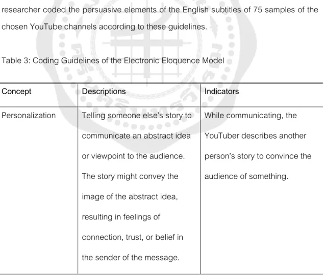 Table 3: Coding Guidelines of the Electronic Eloquence Model   