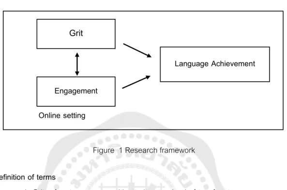 Figure  1 Research framework  Definition of terms 