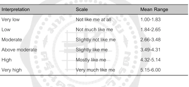 Table  3 Interpretation of the mean values of Grit score 