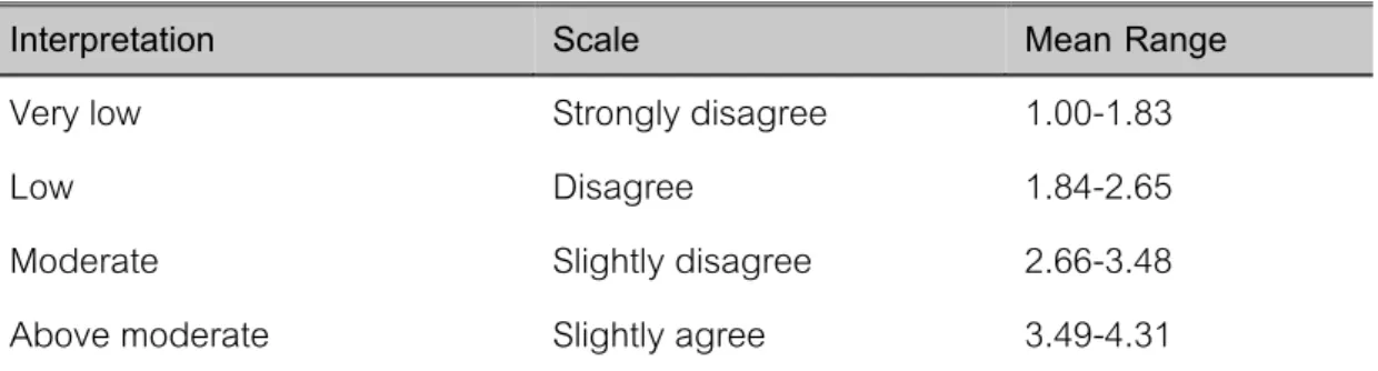 Table  4 Interpretation of the mean values of Engagement score 