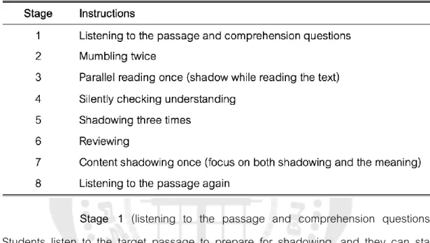 Table 1 Hamada’s Shadowing Technique Instructions (2016) 