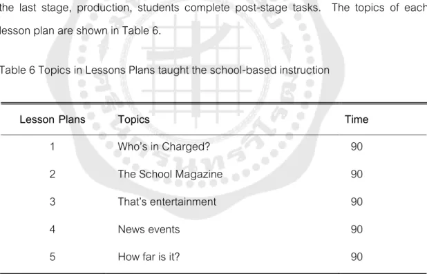 Table 6 Topics in Lessons Plans taught the school-based instruction 