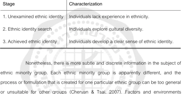Table 1 Phinney’s stages of ethnic identity development 