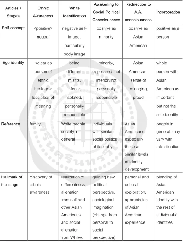 Table 2 (Continued)  Articles / 
