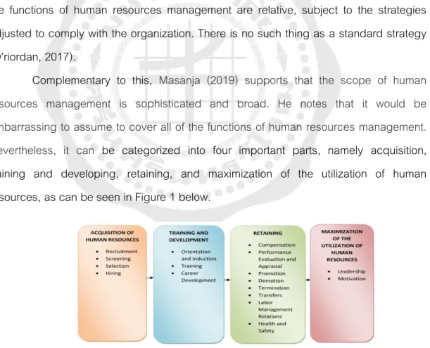 Figure  1:  Human Resources Manual. A Practical Guide for Human Resources Practitioners   (Masanja, 2019, p.8) 