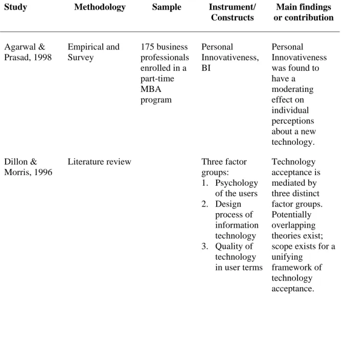 Table 1. Summary of Technology Acceptance Studies 