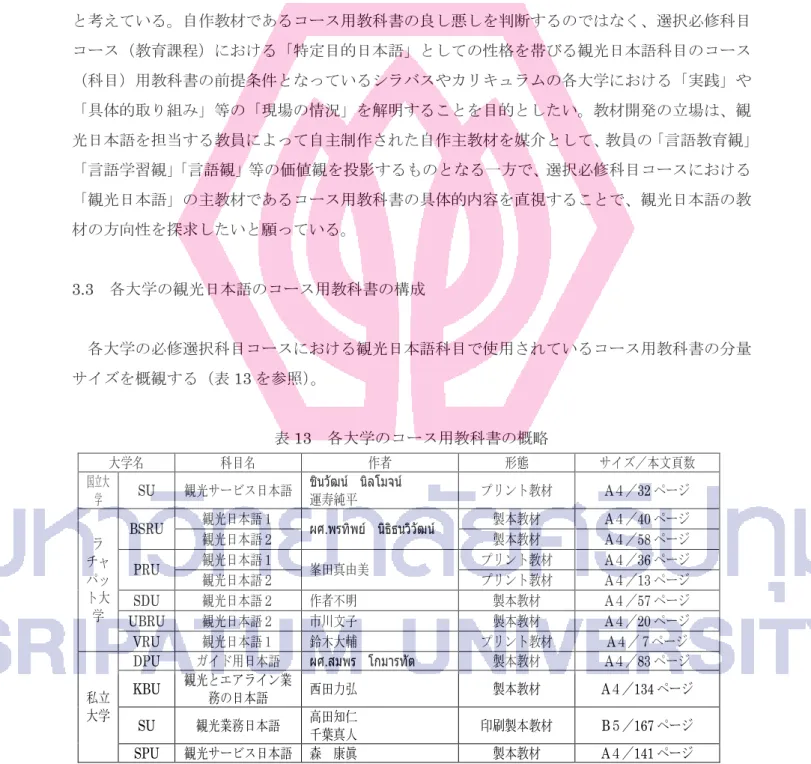 表 13   各大学のコース用教科書の概略