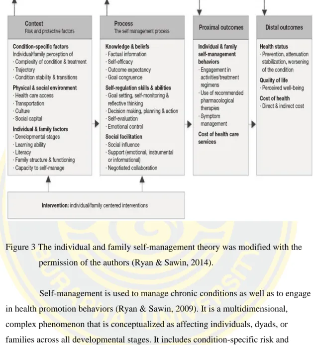 Figure 3 The individual and family self-management theory was modified with the  permission of the authors (Ryan &amp; Sawin, 2014)