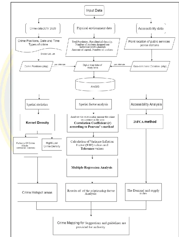 Figure 2  Workflow of study process 