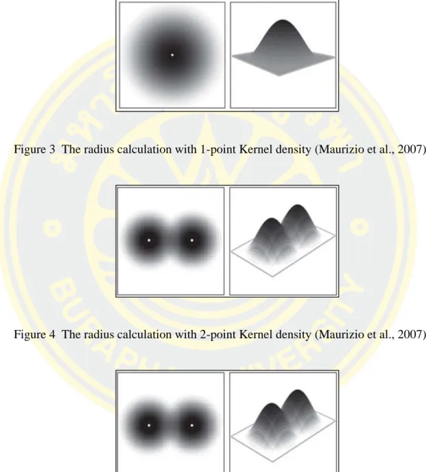 Figure 3  The radius calculation with 1-point Kernel density (Maurizio et al., 2007) 