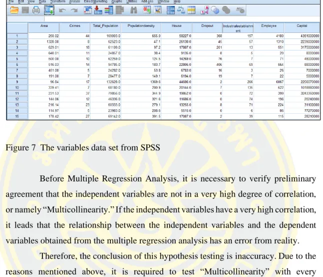 Figure 7  The variables data set from SPSS 