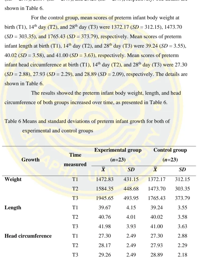 Table 6 Means and standard deviations of preterm infant growth for both of  experimental and control groups 