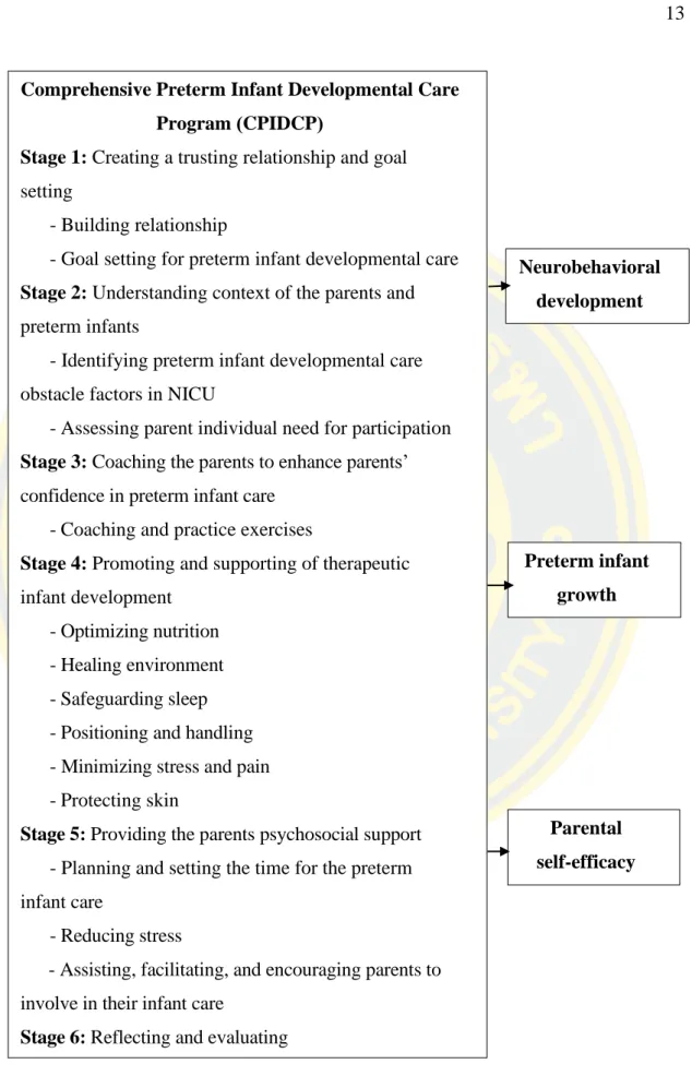 Figure 1 The study framework 
