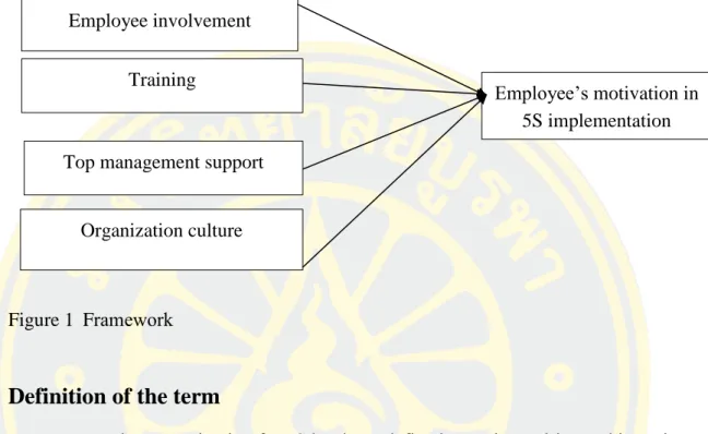 Figure 1    Framework 
