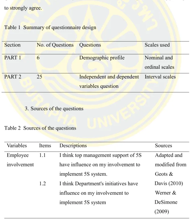 Table 1  Summary of questionnaire design 